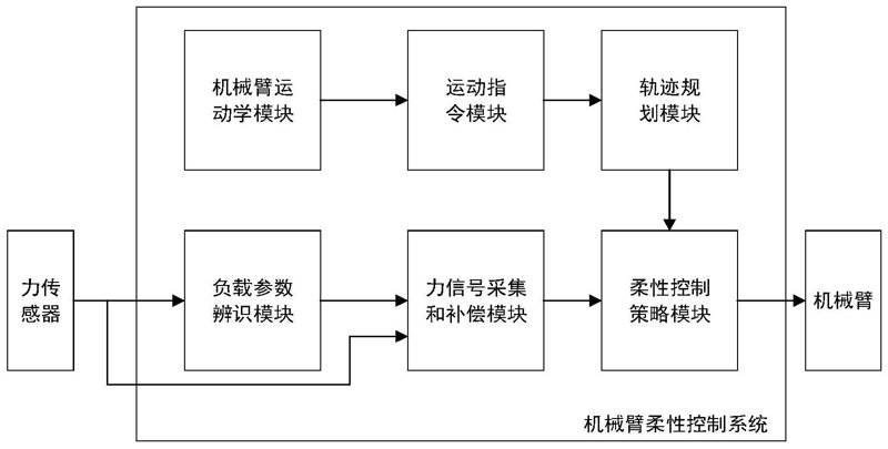 软件定制开发选购指南