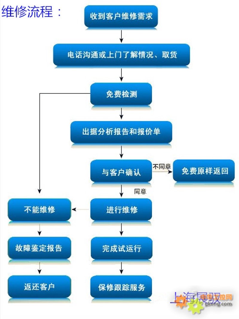 软件定制开发：企业数字化转型的钥匙