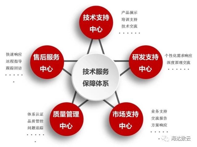 企业管理软件：连接过去与未来的桥梁