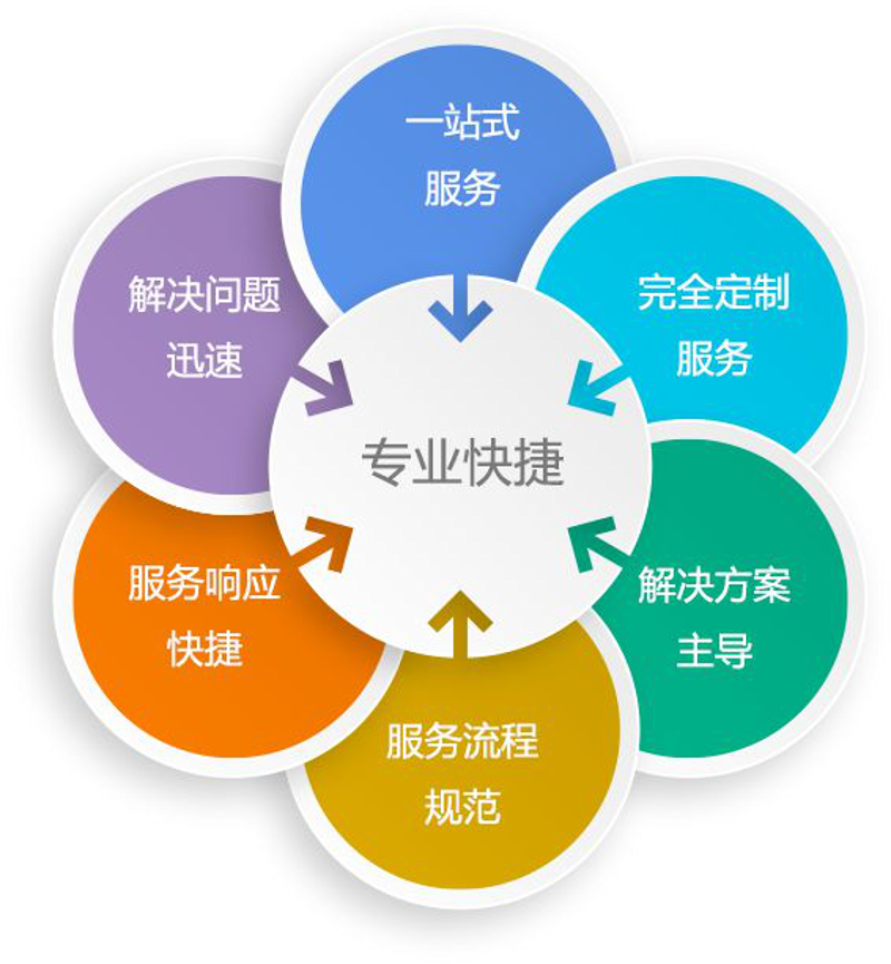 ERP系统开发：现代企业管理的秘密武器